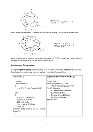 22
Now, insert new elements 77 and 88 into the circular queue. The circular queue status is:
Now, if we insert an element to the circular queue, as COUNT = MAX we cannot add the
element to circular queue. So, the circular queue is full.
Operations on Circular queue:
a.enqueue() or insertion():This function is used to insert an element into the circular queue.
In a circular queue, the new element is always inserted at Rear position.
void insertCQ()
{
int data;
if(count ==MAX)
{
printf("n Circular Queue is Full");
}
else
{
printf("n Enter data: ");
scanf("%d", &data);
CQ[rear] = data;
rear = (rear + 1) % MAX;
count ++;
printf("n Data Inserted in the Circular
Queue ");
}
}
Algorithm: procedure of insertCQ():
Step-1:START
Step-2: if count==MAX then
Write “Circular queue is full”
Step-3:otherwise
3.1: read the data element
3.2: CQ[rear]=data
3.3: rear=(rear+1)%MAX
3.4: count=count+1
Step-4:STOP
 