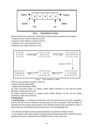 24
deque provides four operations. Below Figure shows the basic operations on a deque.
• enqueue_front: insert an element at front.
• dequeue_front: delete an element at front.
• enqueue_rear: insert element at rear.
• dequeue_rear: delete element at rear.
There are two variations of deque. They are:
• Input restricted deque (IRD)
• Output restricted deque (ORD)
An Input restricted deque is a deque, which allows insertions at one end but allows
deletions at both ends of the list.
An output restricted deque is a deque, which allows deletions at one end but allows
insertions at both ends of the list.
Priority Queue:
A priority queue is a collection of elements such that each element has been assigned a
priority. We can insert an element in priority queue at the rare position. We can delete an
element from the priority queue based on the elements priority and such that the order in
which elements are deleted and processed comes from the following rules:
1. An element of higher priority is processed before any element of lower priority.
2. Two elements with same priority are processed according to the order in which they were
added to the queue. It follows FIFO or FCFS(First Comes First serve) rules.
 