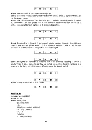 41
7 33 20 11 6
Step 1: The first value i.e; 7 is trivially sorted by itself.
Step 2: the second value 33 is compared with the first value 7. Since 33 is greater than 7, so
no changes are made.
Step 3: Next the third element 20 is compared with its previous element (towards left).Here
20 is less than 33.but 20 is greater than 7. So it is inserted at second position. For this 33 is
shifted towards right and 20 is placed at its appropriate position.
7 33 20 11 6
7 20 33 11 6
Step 4: Then the fourth element 11 is compared with its previous elements. Since 11 is less
than 33 and 20 ; and greater than 7. So it is placed in between 7 and 20. For this the
elements 20 and 33 are shifted one position towards the right.
7 20 33 11 6
7 11 20 33 6
Step5: Finally the last element 6 is compared with all the elements preceding it. Since it is
smaller than all other elements, so they are shifted one position towards right and 6 is
inserted at the first position in the array. After this pass, the Array is sorted.
7 11 20 33 6
6 7 11 20 33
Step 6: Finally the sorted Array is as follows:
6 7 11 20 33
ALGORITHM:
Insertion_sort(ARR,SIZE)
Step 1: Set i=1;
Step 2: while(i<SIZE)
Set temp=ARR[i]
J=i=1;
While(Temp<=ARR[j] and j>=0)
Set ARR[j+1]=ARR[i]
Set j=j-1
End While
SET ARR(j+1)=Temp;
 