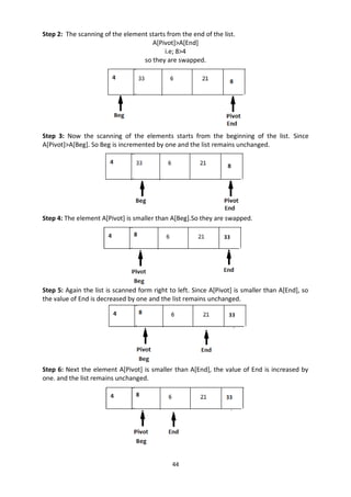44
Step 2: The scanning of the element starts from the end of the list.
A[Pivot]>A[End]
i.e; 8>4
so they are swapped.
Step 3: Now the scanning of the elements starts from the beginning of the list. Since
A[Pivot]>A[Beg]. So Beg is incremented by one and the list remains unchanged.
Step 4: The element A[Pivot] is smaller than A[Beg].So they are swapped.
Step 5: Again the list is scanned form right to left. Since A[Pivot] is smaller than A[End], so
the value of End is decreased by one and the list remains unchanged.
Step 6: Next the element A[Pivot] is smaller than A[End], the value of End is increased by
one. and the list remains unchanged.
 