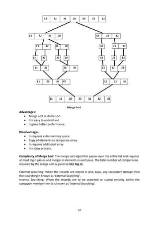 47
Advantages:
 Merge sort is stable sort
 It is easy to understand
 It gives better performance.
Disadvantages:
 It requires extra memory space
 Copy of elements to temporary array
 It requires additional array
 It is slow process.
Complexity of Merge Sort: The merge sort algorithm passes over the entire list and requires
at most log n passes and merges n elements in each pass. The total number of comparisons
required by the merge sort is given by O(n log n).
External searching: When the records are stored in disk, tape, any secondary storage then
that searching is known as ‘External Searching’.
Internal Searching: When the records are to be searched or stored entirely within the
computer memory then it is known as ‘Internal Searching’.
 