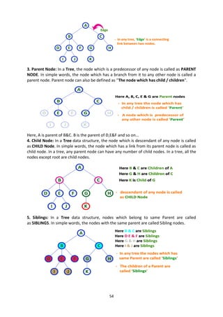54
3. Parent Node: In a Tree, the node which is a predecessor of any node is called as PARENT
NODE. In simple words, the node which has a branch from it to any other node is called a
parent node. Parent node can also be defined as "The node which has child / children".
Here, A is parent of B&C. B is the parent of D,E&F and so on…
4. Child Node: In a Tree data structure, the node which is descendant of any node is called
as CHILD Node. In simple words, the node which has a link from its parent node is called as
child node. In a tree, any parent node can have any number of child nodes. In a tree, all the
nodes except root are child nodes.
5. Siblings: In a Tree data structure, nodes which belong to same Parent are called
as SIBLINGS. In simple words, the nodes with the same parent are called Sibling nodes.
 