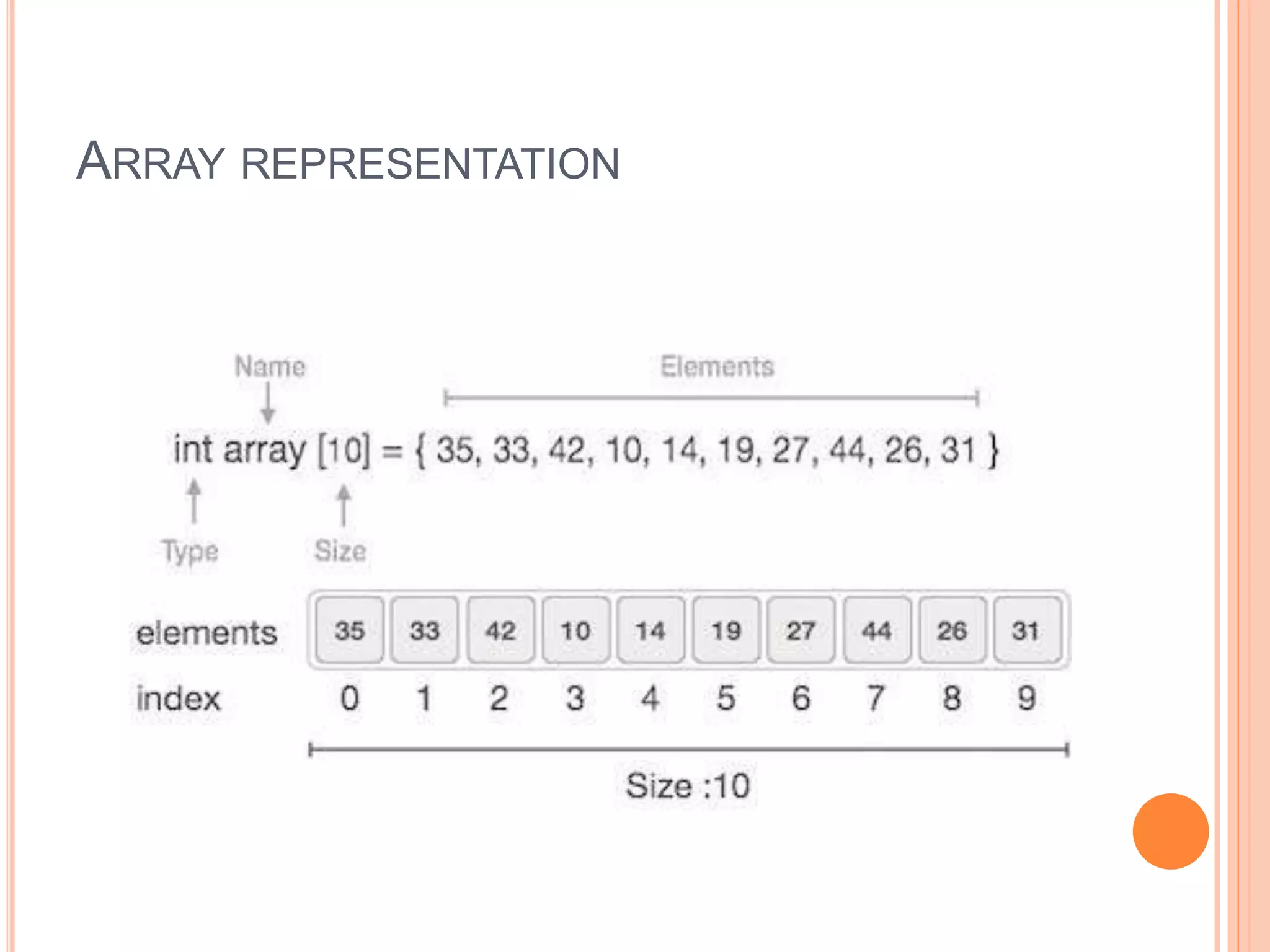 Data Structure.pptx