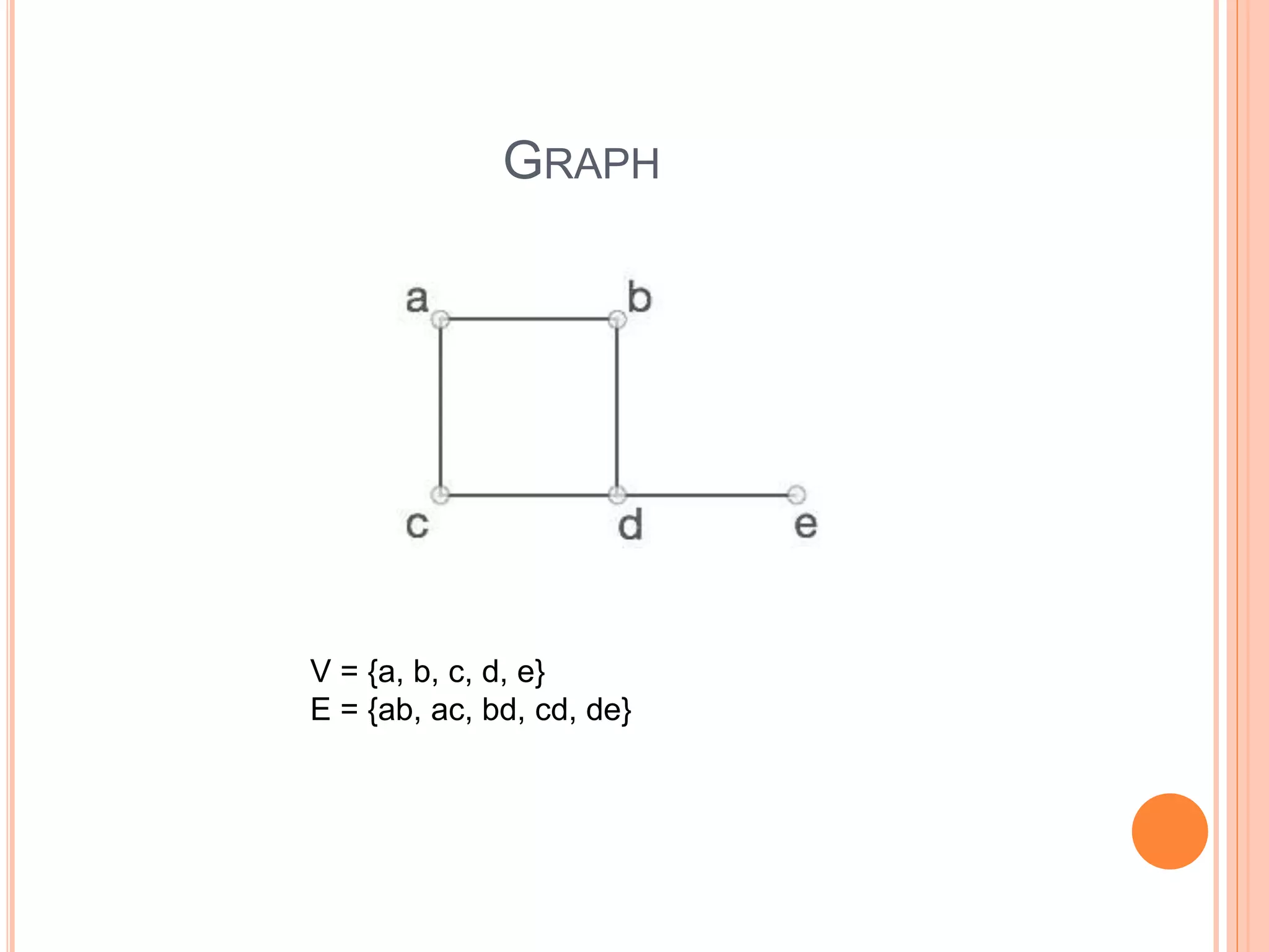 GRAPH
V = {a, b, c, d, e}
E = {ab, ac, bd, cd, de}
 