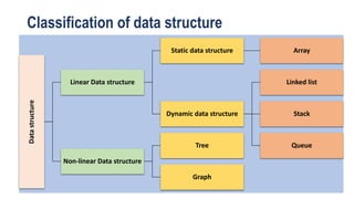 Data_structure.pptx | Databases | Computer Software and Applications