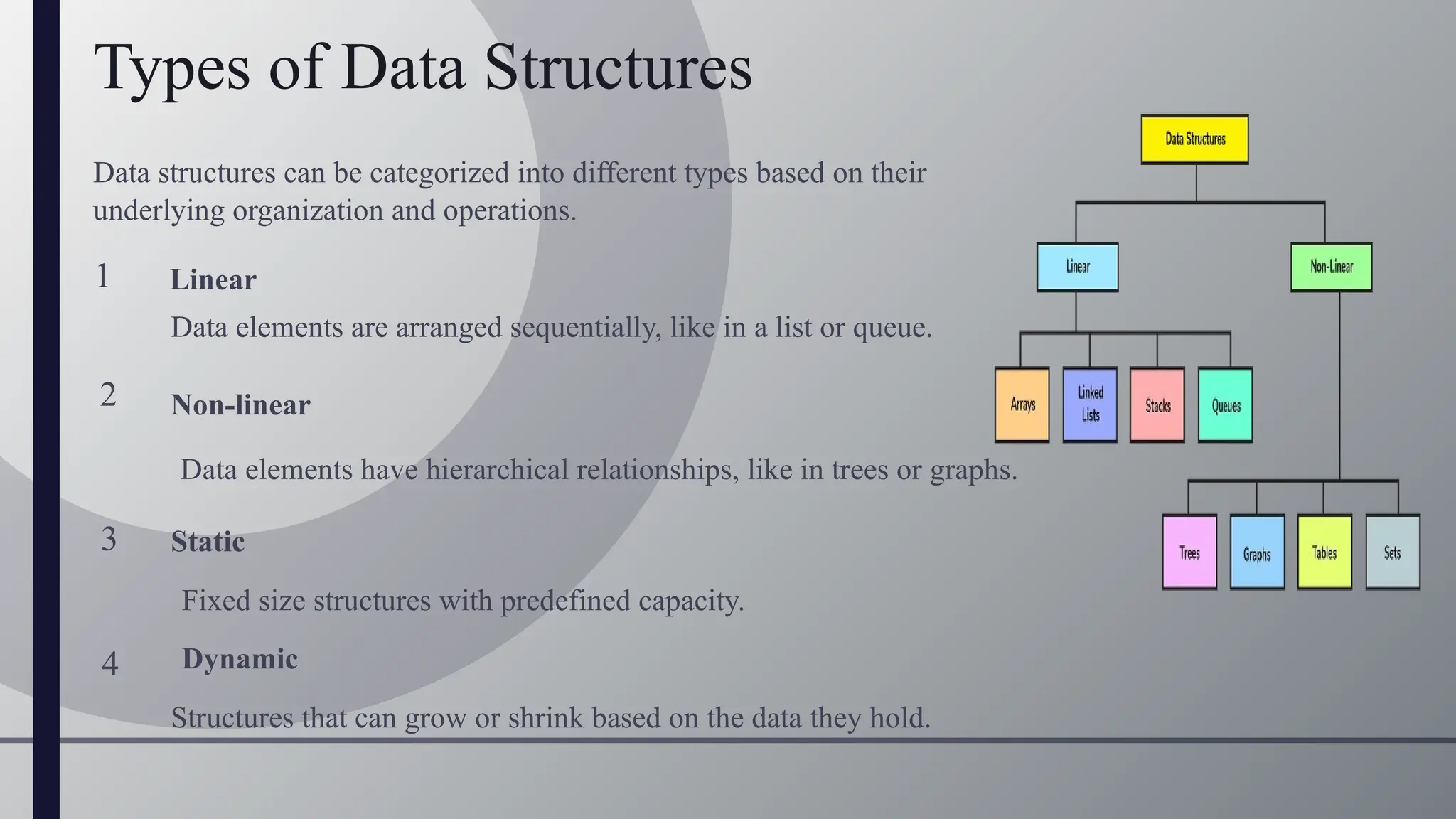 Data structure Basic ,Fundamentals, Types | PPT