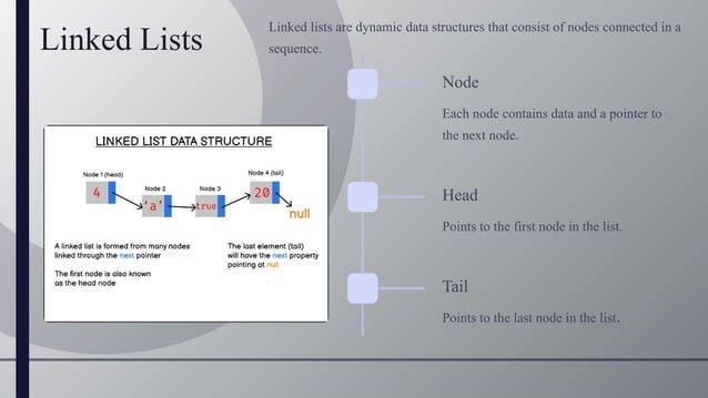 Data structure Basic ,Fundamentals, Types | PPTX