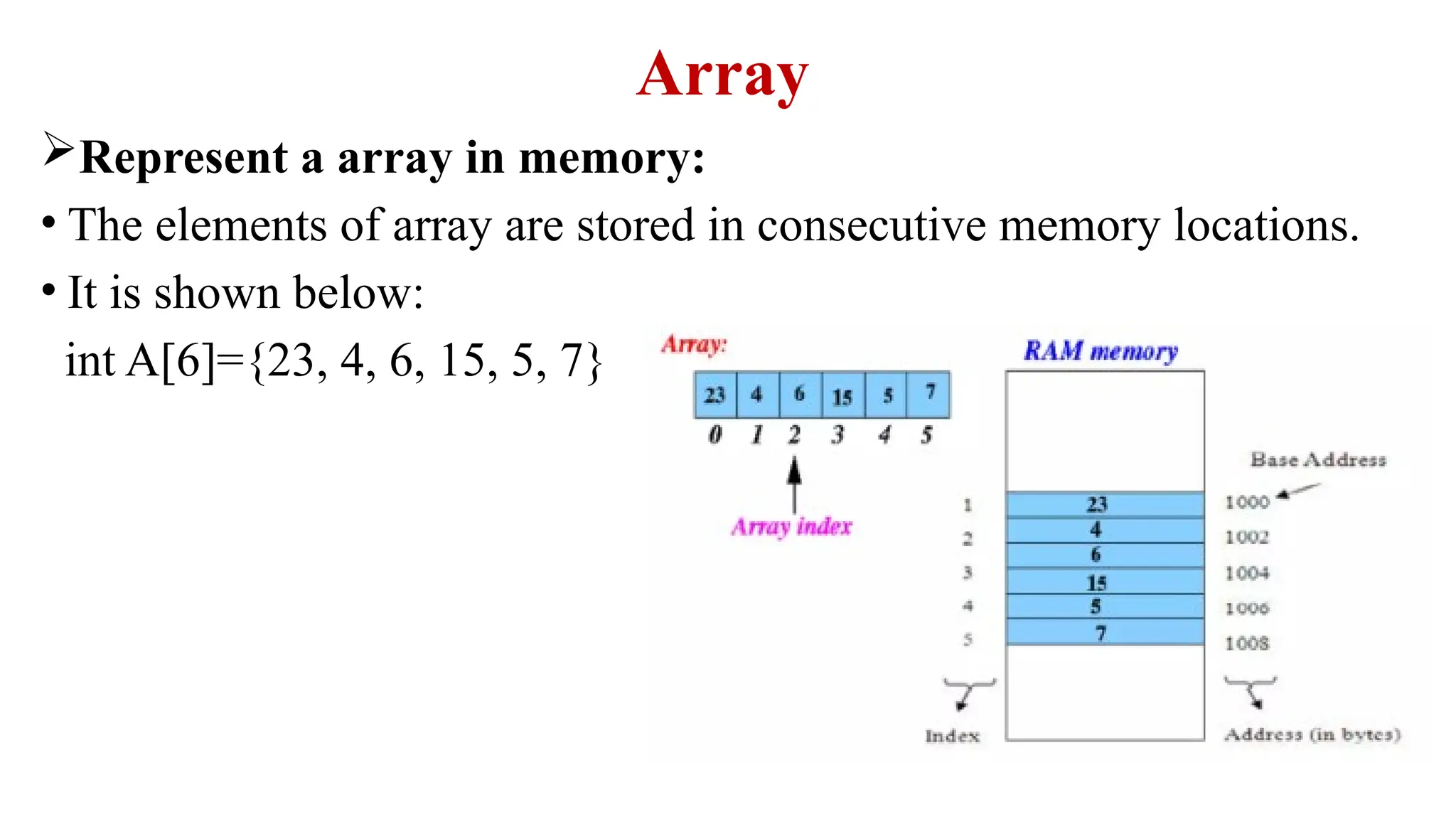 Array
Represent a array in memory:
• The elements of array are stored in consecutive memory locations.
• It is shown below:
int A[6]={23, 4, 6, 15, 5, 7}
 