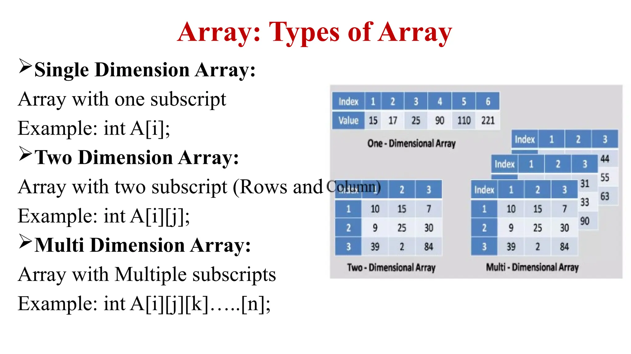 Array: Types of Array
Single Dimension Array:
Array with one subscript
Example: int A[i];
Two Dimension Array:
Array with two subscript (Rows and Columns)
Example: int A[i][j];
Multi Dimension Array:
Array with Multiple subscripts
Example: int A[i][j][k]…..[n];
 