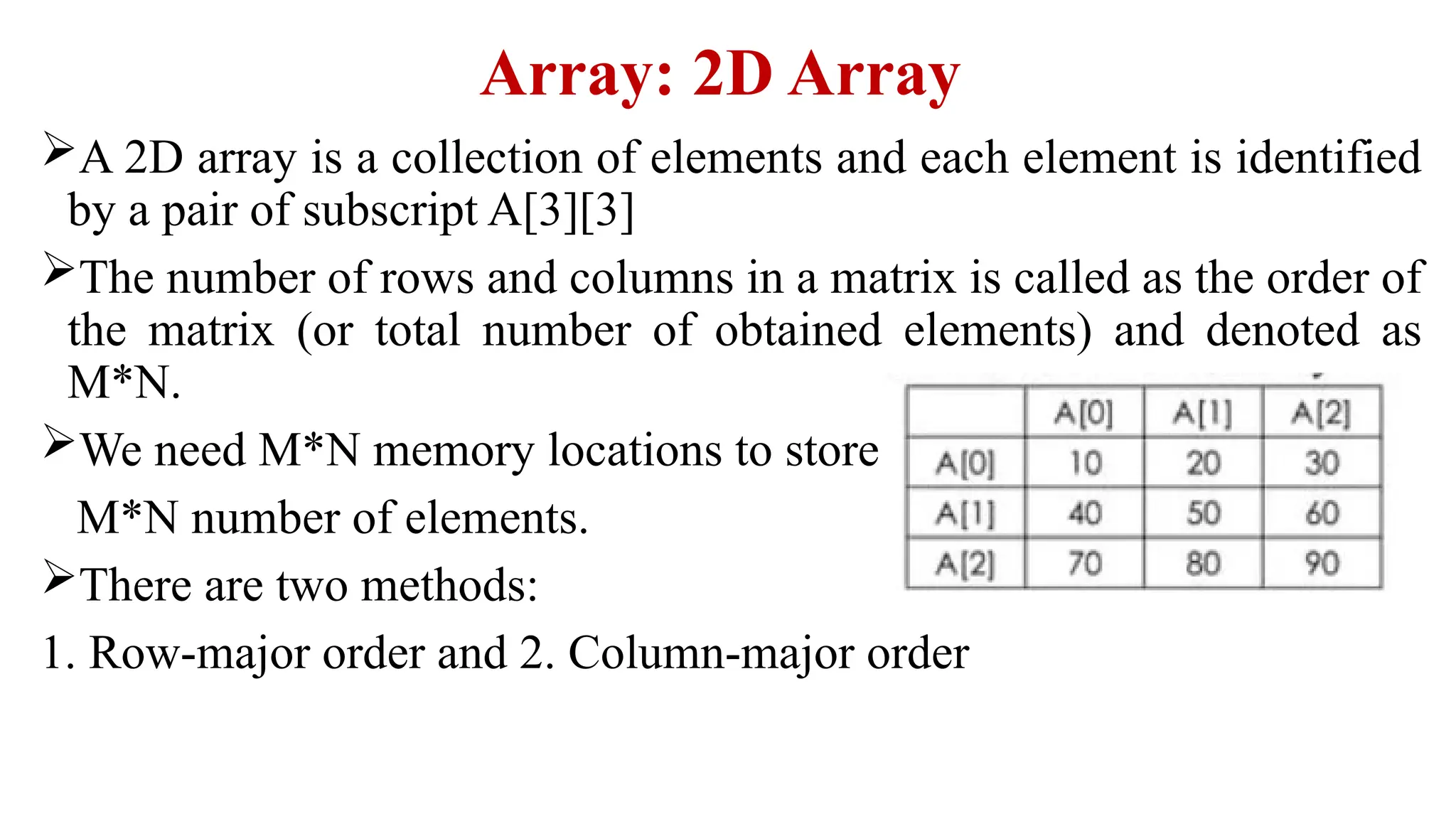 Introduction to Data Structures and their importance | PPTX