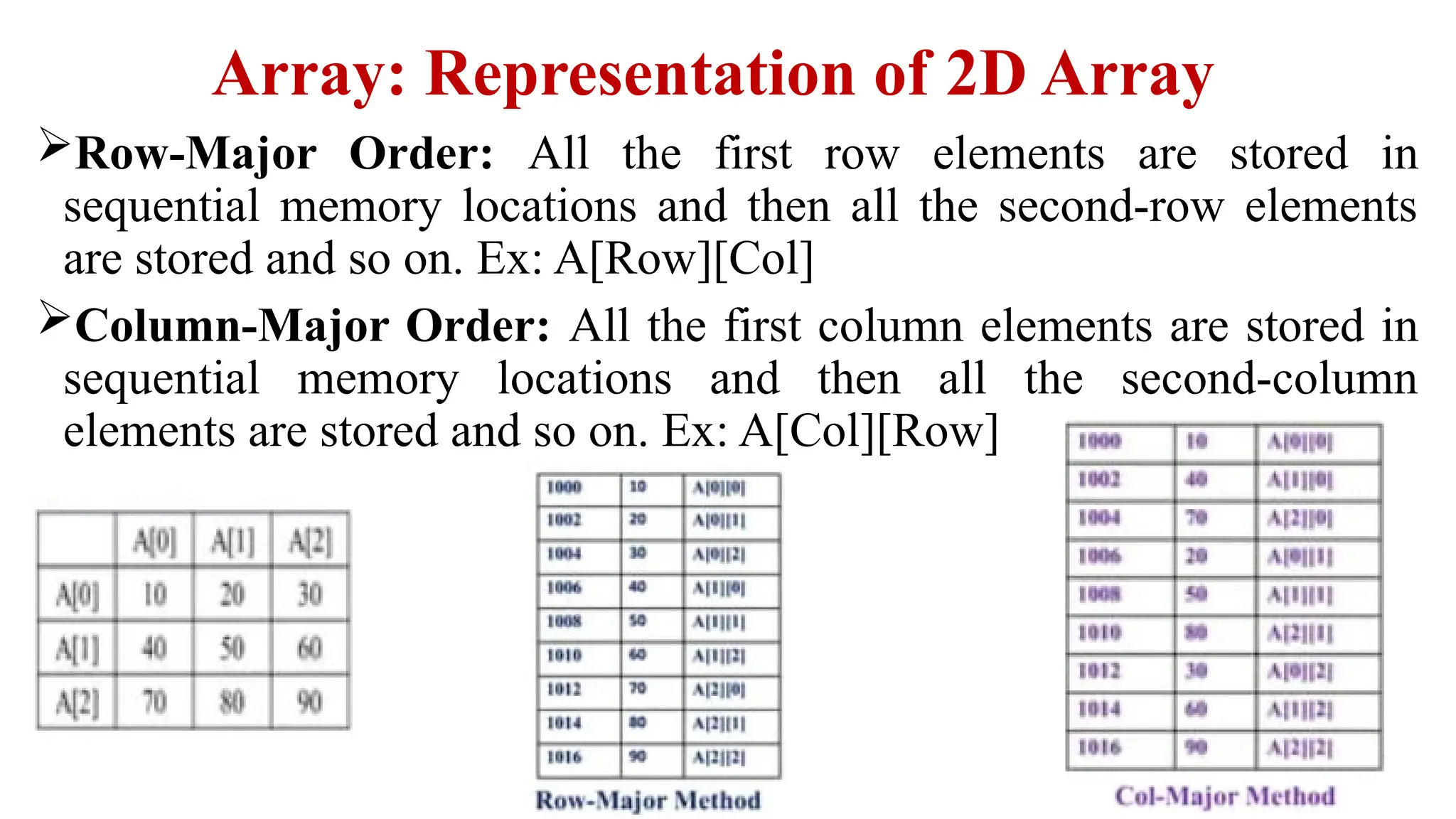 Array: Representation of 2D Array
Row-Major Order: All the first row elements are stored in
sequential memory locations and then all the second-row elements
are stored and so on. Ex: A[Row][Col]
Column-Major Order: All the first column elements are stored in
sequential memory locations and then all the second-column
elements are stored and so on. Ex: A[Col][Row]
 