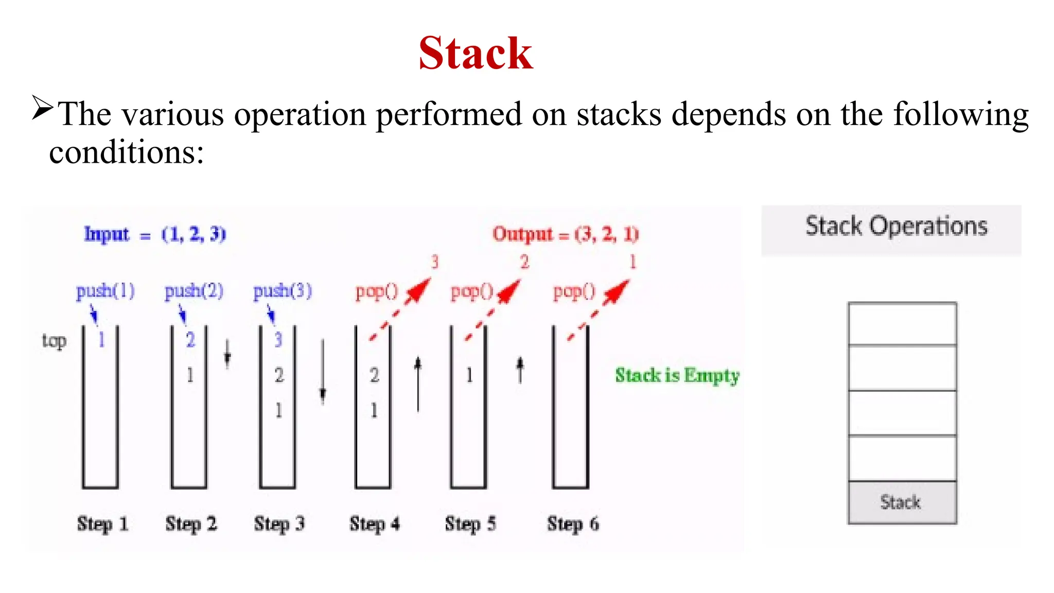 Stack
The various operation performed on stacks depends on the following
conditions:
 