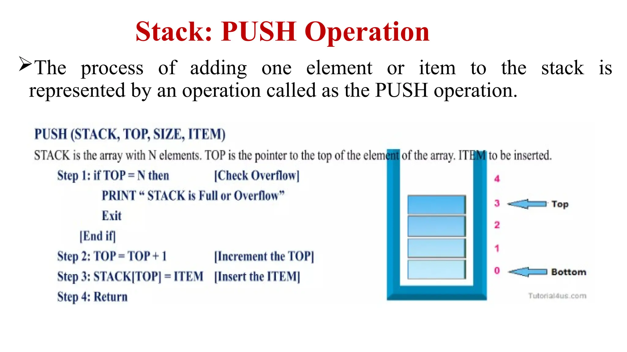 Stack: PUSH Operation
The process of adding one element or item to the stack is
represented by an operation called as the PUSH operation.
 