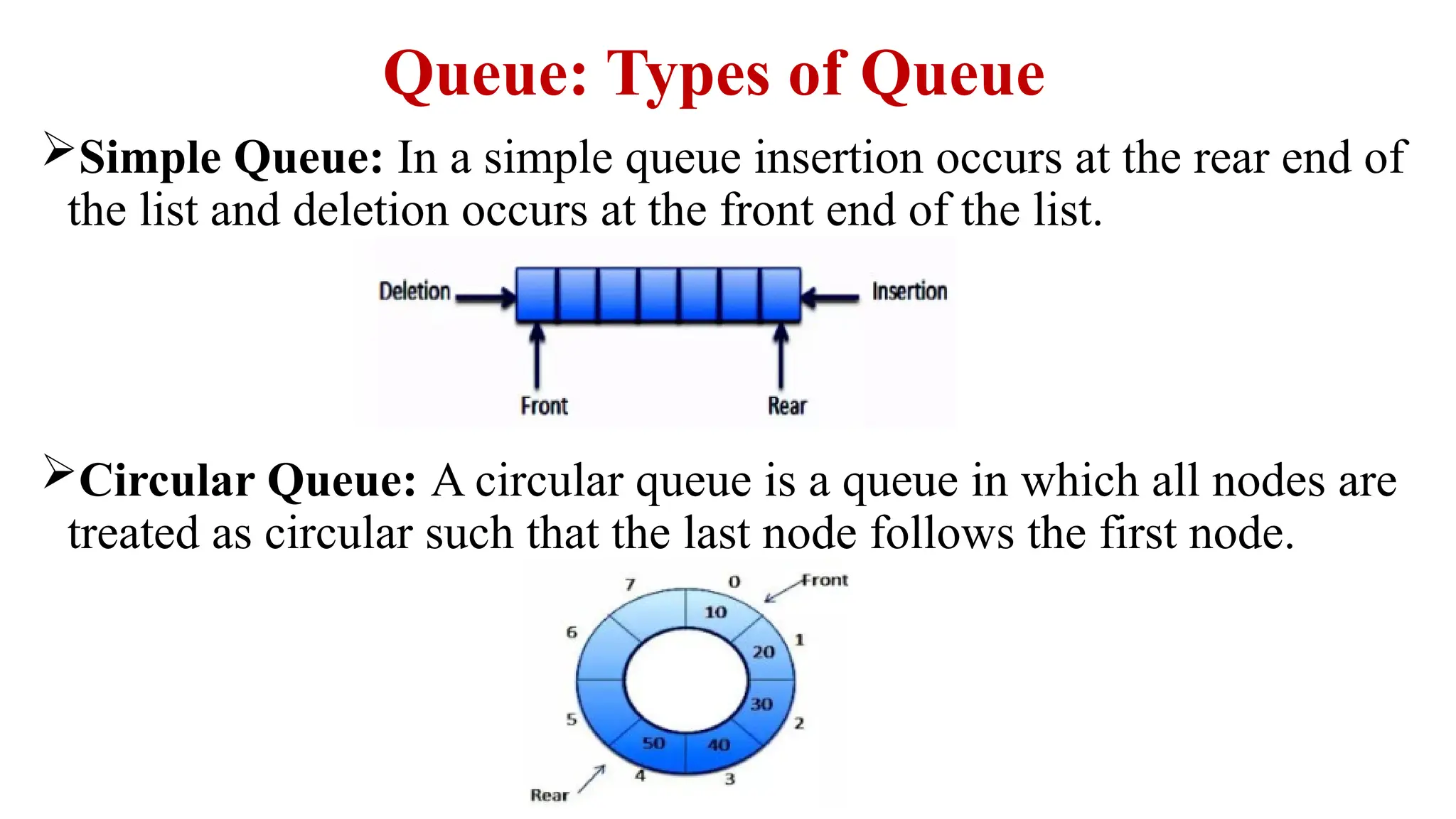 Queue: Types of Queue
Simple Queue: In a simple queue insertion occurs at the rear end of
the list and deletion occurs at the front end of the list.
Circular Queue: A circular queue is a queue in which all nodes are
treated as circular such that the last node follows the first node.
 