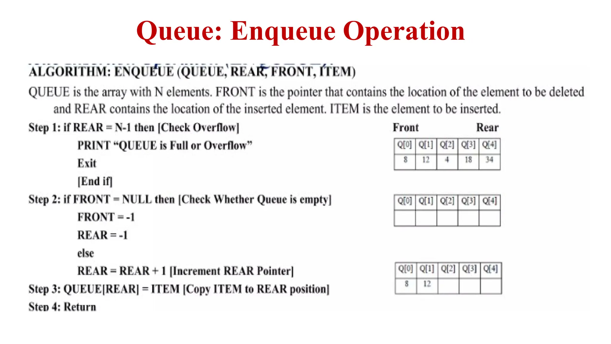Queue: Enqueue Operation
 