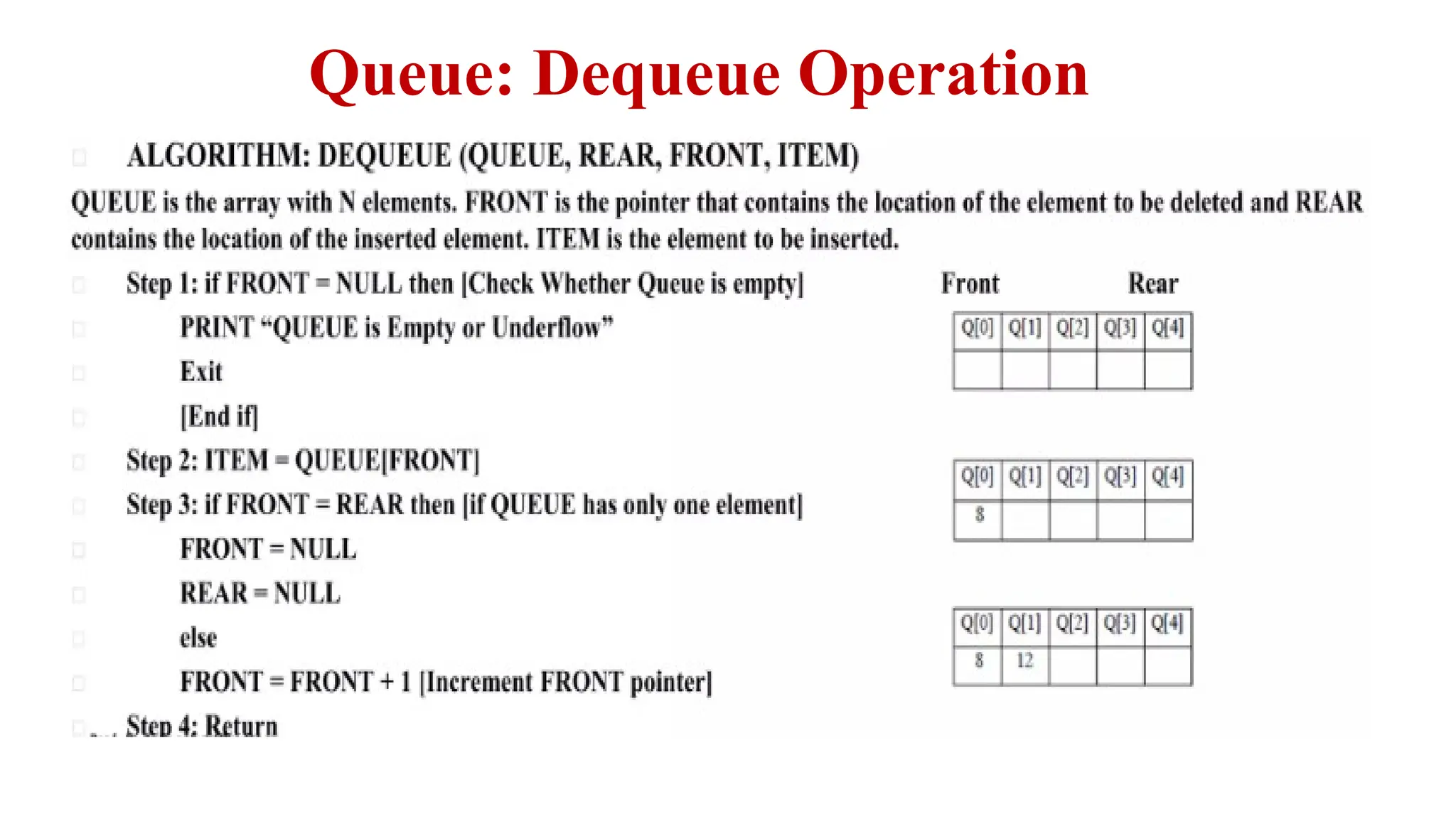 Queue: Dequeue Operation
 