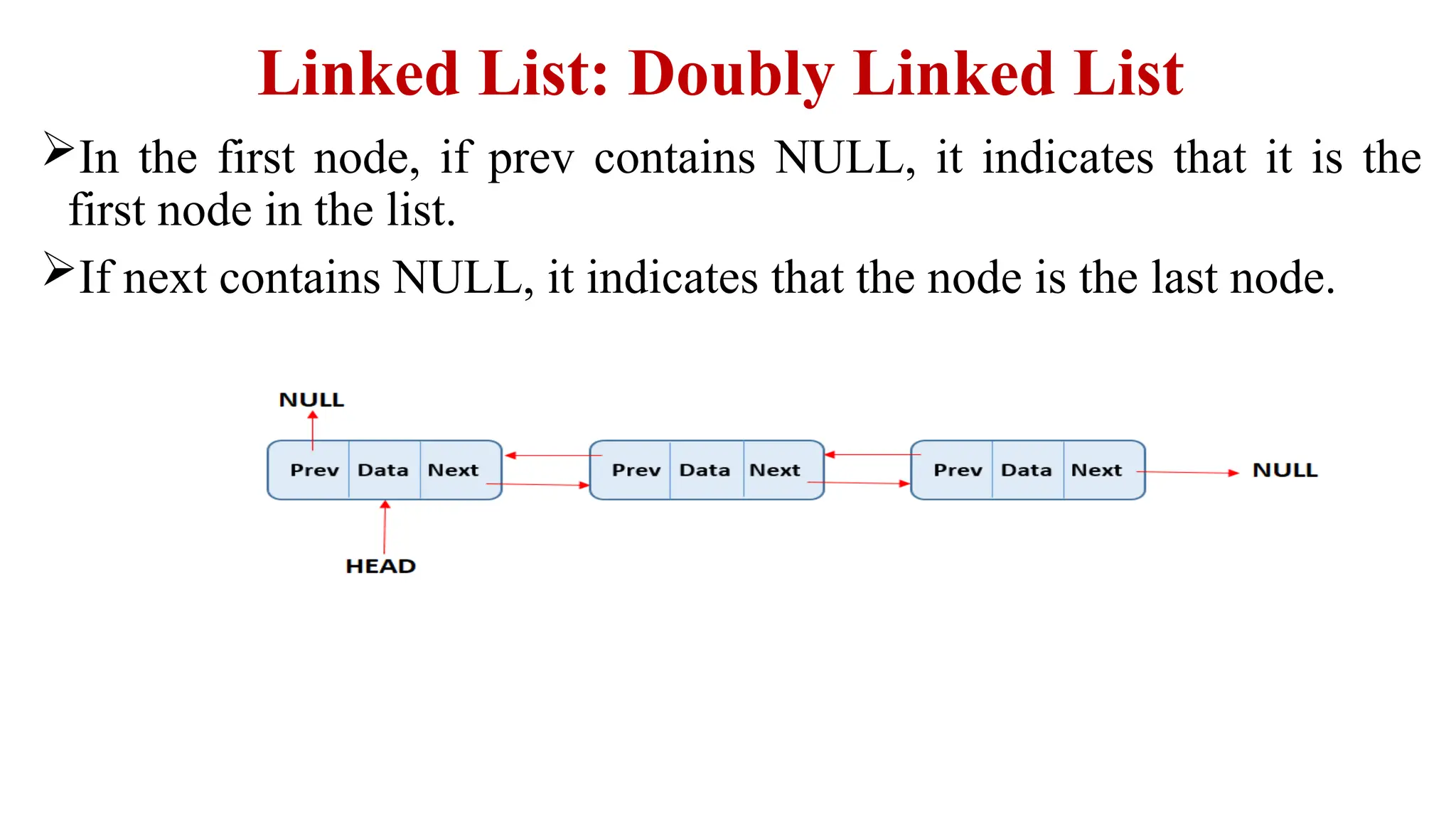 Linked List: Doubly Linked List
In the first node, if prev contains NULL, it indicates that it is the
first node in the list.
If next contains NULL, it indicates that the node is the last node.
 
