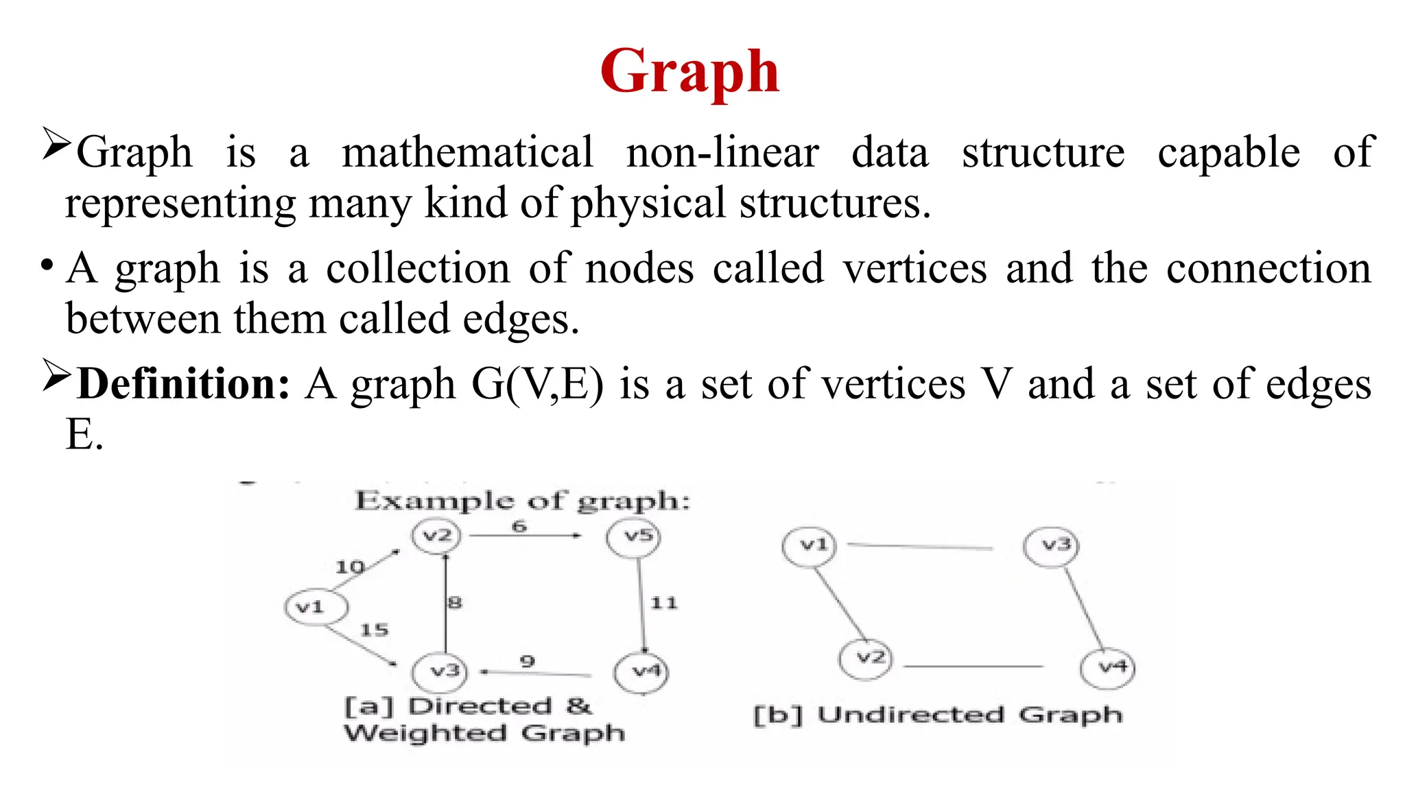 Graph
Graph is a mathematical non-linear data structure capable of
representing many kind of physical structures.
• A graph is a collection of nodes called vertices and the connection
between them called edges.
Definition: A graph G(V,E) is a set of vertices V and a set of edges
E.
 