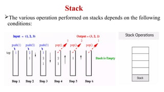 Introduction to Data Structures and their importance | PPTX