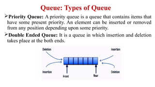 Introduction to Data Structures and their importance | PPTX