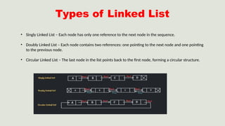 List Structuree DATA STRUCTURE and its fundamentals .pptx