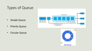 DATA STRUCTURE and its fundamentals .pptx