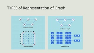 DATA STRUCTURE and its fundamentals .pptx