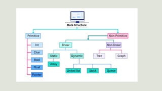 DATA STRUCTURE and its fundamentals .pptx