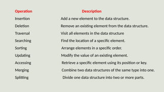 DATA STRUCTURE and its fundamentals .pptx