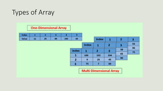 DATA STRUCTURE and its fundamentals .pptx