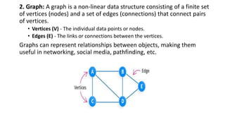 2. Graph: A graph is a non-linear data structure consisting of a finite set
of vertices (nodes) and a set of edges (connections) that connect pairs
of vertices.
• Vertices (V) - The individual data points or nodes.
• Edges (E) - The links or connections between the vertices.
Graphs can represent relationships between objects, making them
useful in networking, social media, pathfinding, etc.
 