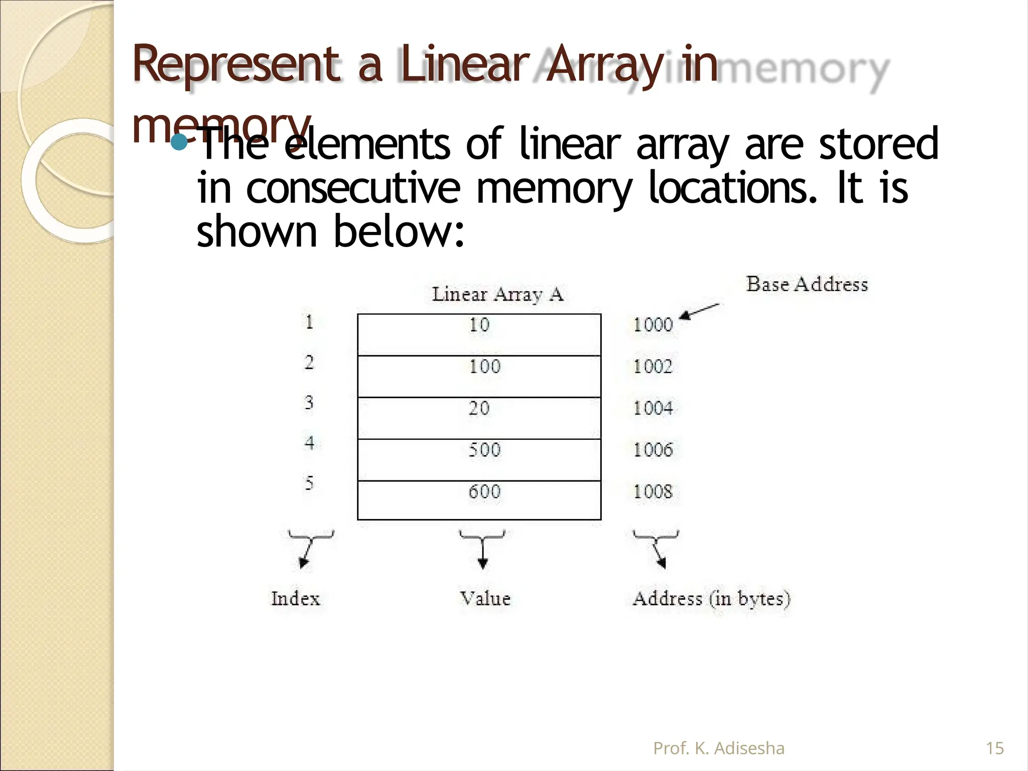 Represent a Linear Array in
memory
⚫The elements of linear array are stored
in consecutive memory locations. It is
shown below:
Prof. K. Adisesha 15
 