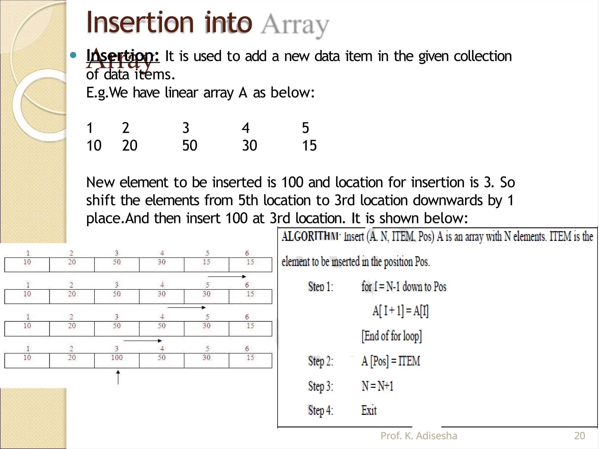 Insertion into
Array
⚫ Insertion: It is used to add a new data item in the given collection
of data items.
E.g.We have linear array A as below:
1 2 3 4 5
10 20 50 30 15
New element to be inserted is 100 and location for insertion is 3. So
shift the elements from 5th location to 3rd location downwards by 1
place.And then insert 100 at 3rd location. It is shown below:
Prof. K. Adisesha 20
 
