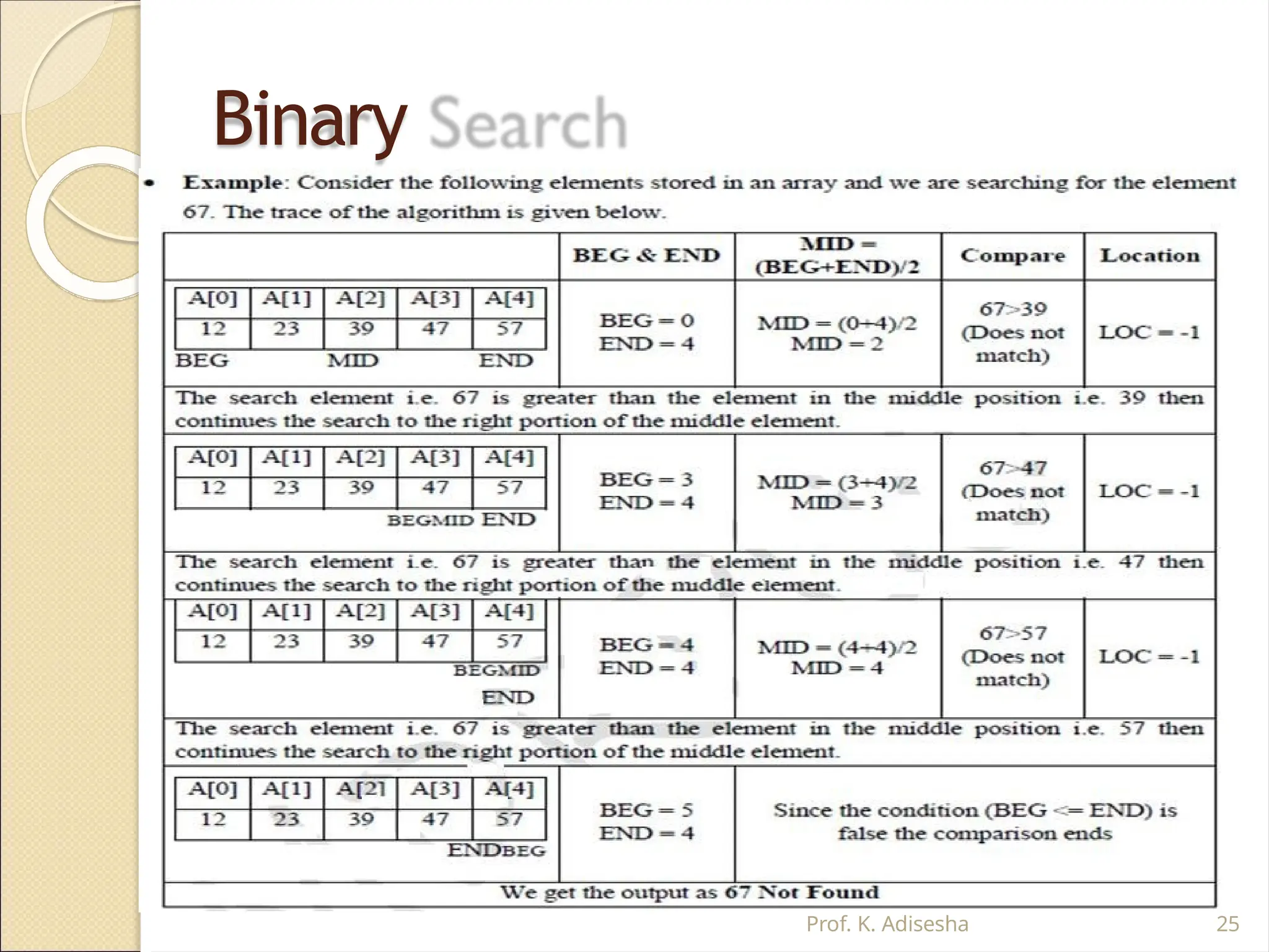 Binary
Search
Prof. K. Adisesha 25
 