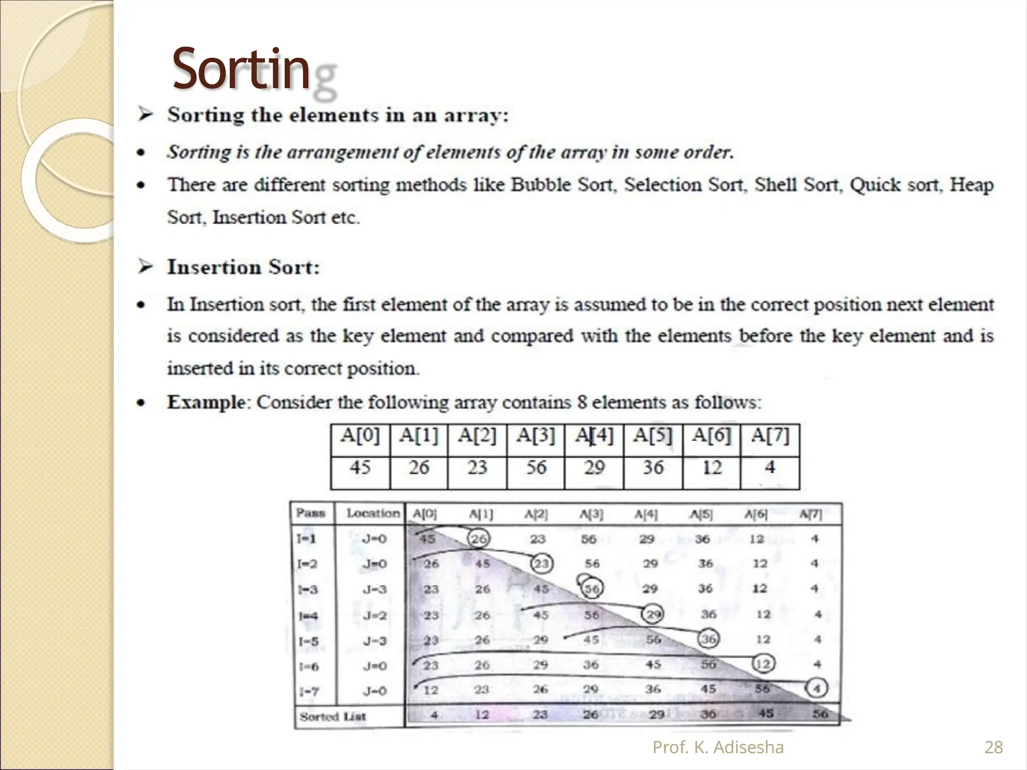 Sortin
g
Prof. K. Adisesha 28
 