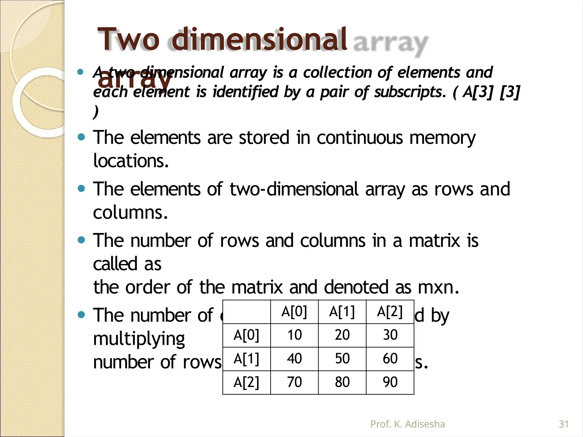 Two dimensional
array
Prof. K. Adisesha 31
⚫ A two dimensional array is a collection of elements and
each element is identified by a pair of subscripts. ( A[3] [3]
)
⚫ The elements are stored in continuous memory
locations.
⚫ The elements of two-dimensional array as rows and
columns.
⚫ The number of rows and columns in a matrix is
called as
the order of the matrix and denoted as mxn.
⚫ The number of elements can be obtained by
multiplying
number of rows and number of columns.
A[0] A[1] A[2]
A[0] 10 20 30
A[1] 40 50 60
A[2] 70 80 90
 