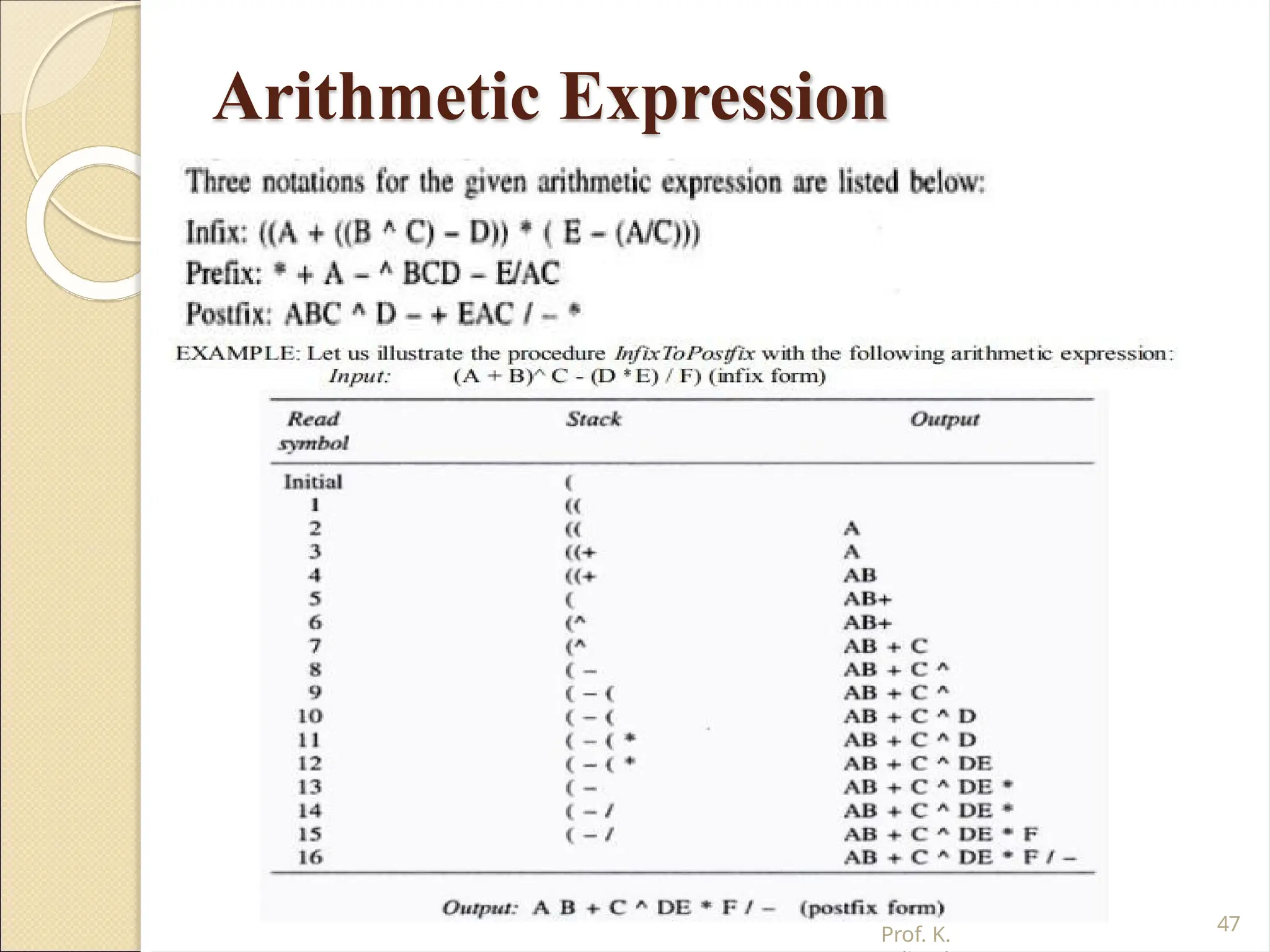 Arithmetic Expression
47
Prof. K.
 