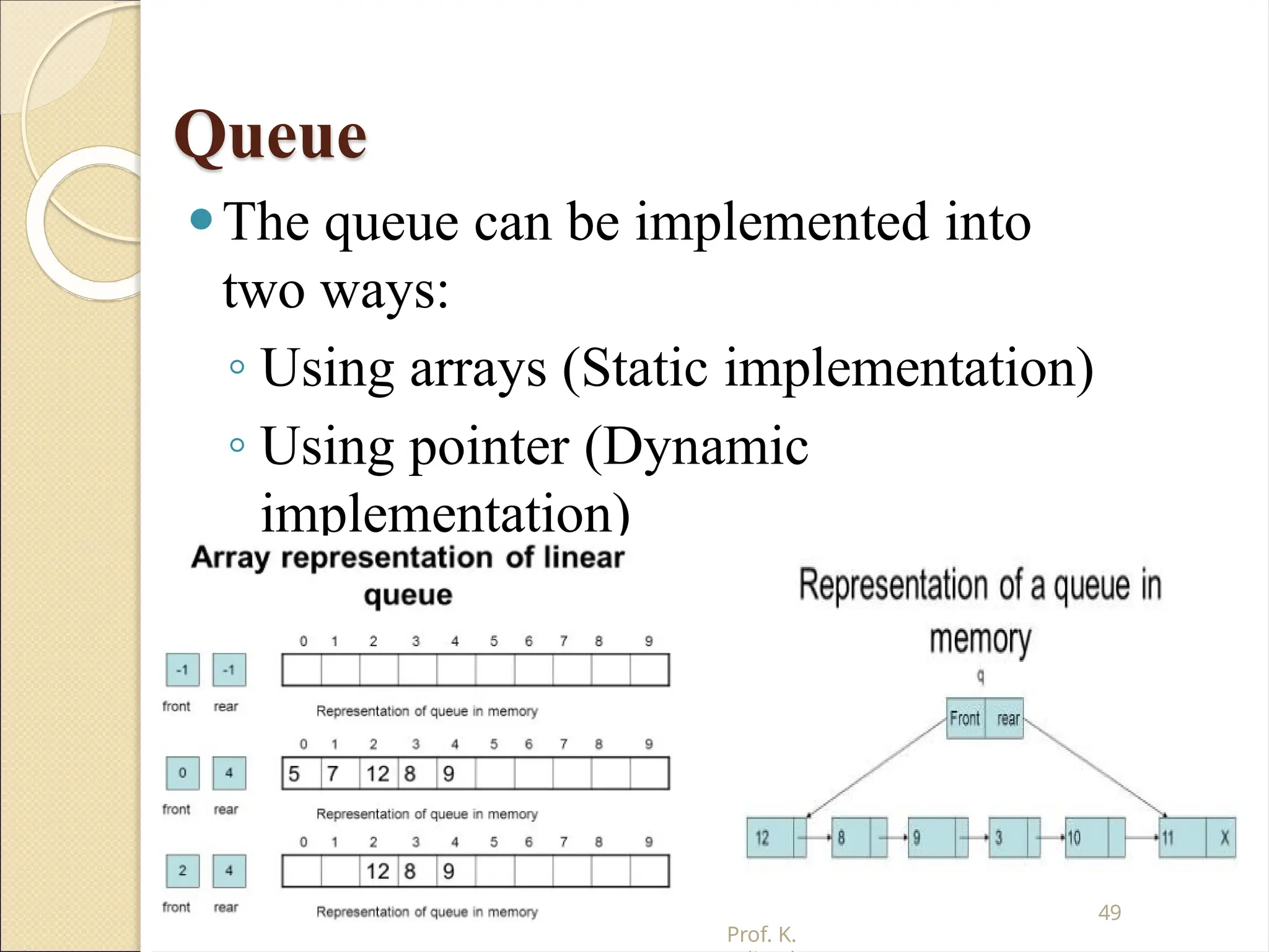 Queue
⚫The queue can be implemented into
two ways:
◦ Using arrays (Static implementation)
◦ Using pointer (Dynamic
implementation)
49
Prof. K.
 
