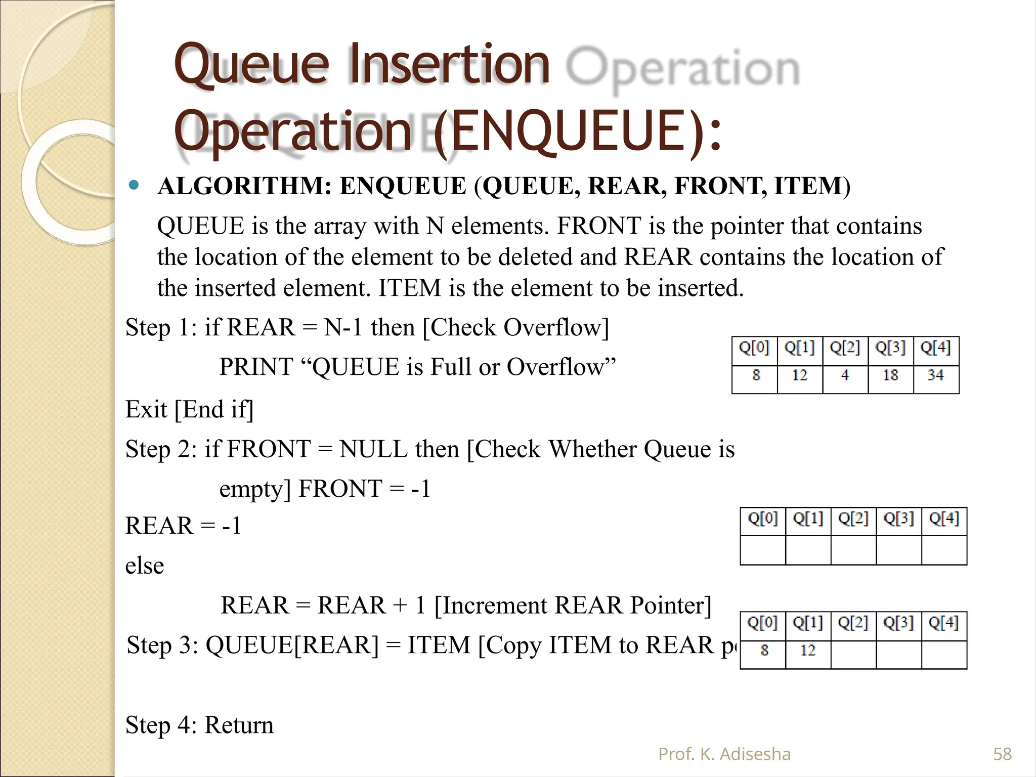 Queue Insertion
Operation (ENQUEUE):
⚫ ALGORITHM: ENQUEUE (QUEUE, REAR, FRONT, ITEM)
QUEUE is the array with N elements. FRONT is the pointer that contains
the location of the element to be deleted and REAR contains the location of
the inserted element. ITEM is the element to be inserted.
Step 1: if REAR = N-1 then [Check Overflow]
PRINT “QUEUE is Full or Overflow”
Exit [End if]
Step 2: if FRONT = NULL then [Check Whether Queue is
empty] FRONT = -1
REAR = -1
else
REAR = REAR + 1 [Increment REAR Pointer]
Step 3: QUEUE[REAR] = ITEM [Copy ITEM to REAR position]
Step 4: Return
Prof. K. Adisesha 58
 