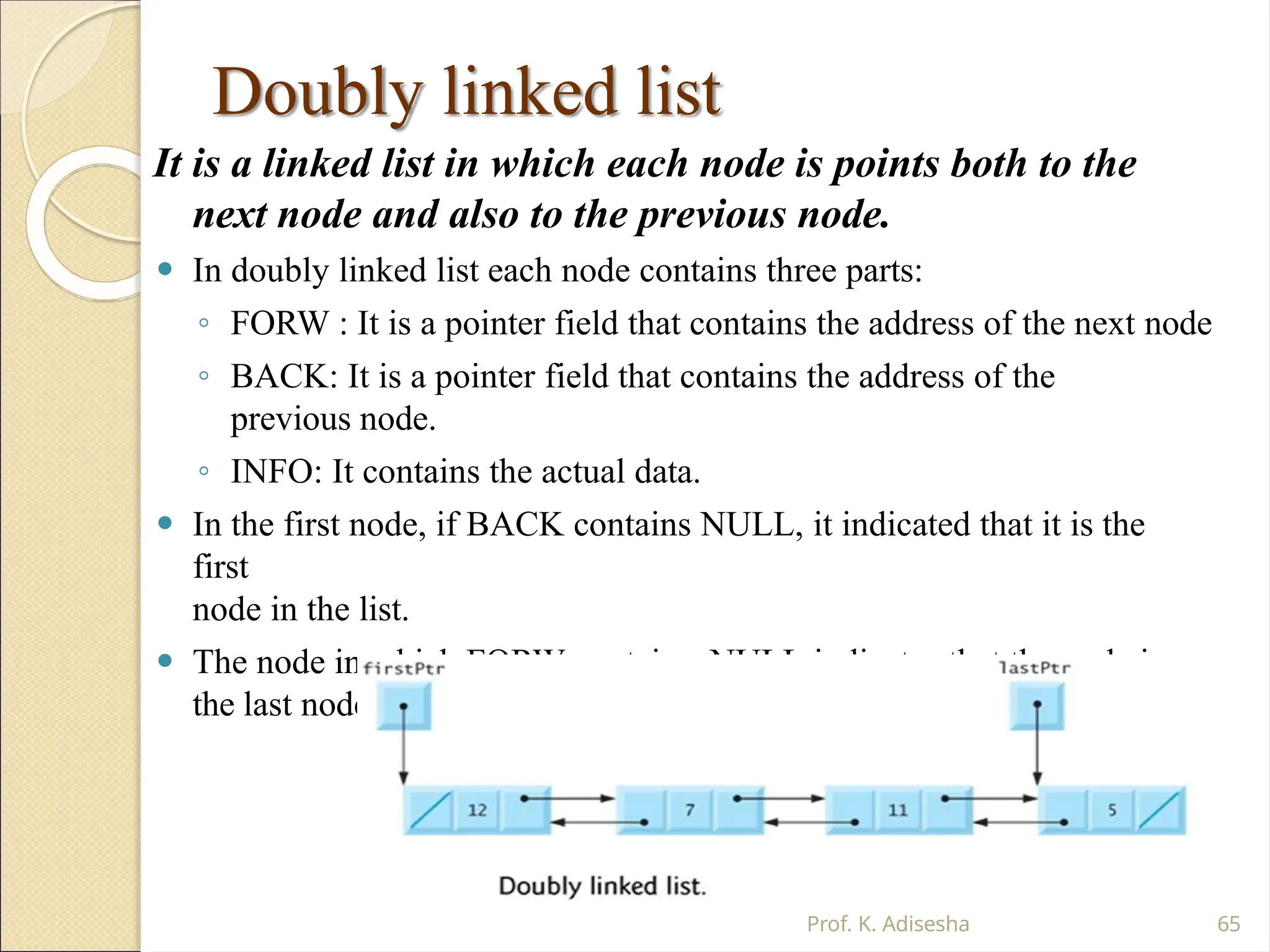 Doubly linked list
It is a linked list in which each node is points both to the
next node and also to the previous node.
⚫ In doubly linked list each node contains three parts:
◦ FORW : It is a pointer field that contains the address of the next node
◦ BACK: It is a pointer field that contains the address of the
previous node.
◦ INFO: It contains the actual data.
⚫ In the first node, if BACK contains NULL, it indicated that it is the
first
node in the list.
⚫ The node in which FORW contains, NULL indicates that the node is
the last node.
Prof. K. Adisesha 65
 