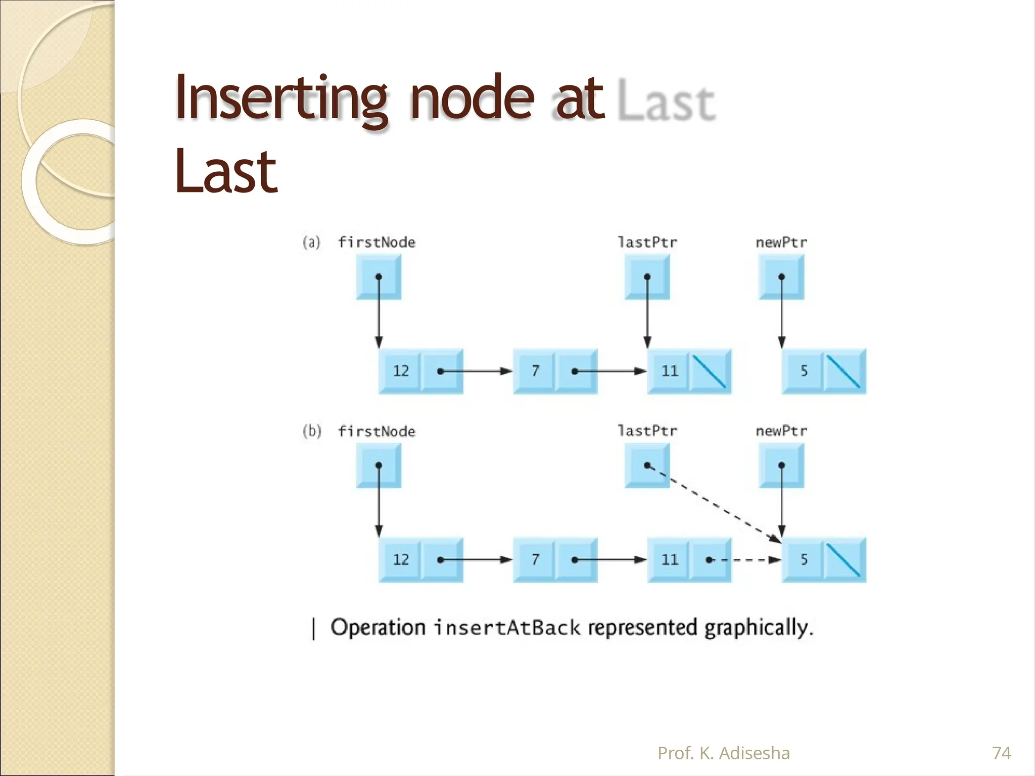 Inserting node at
Last
Prof. K. Adisesha 74
 