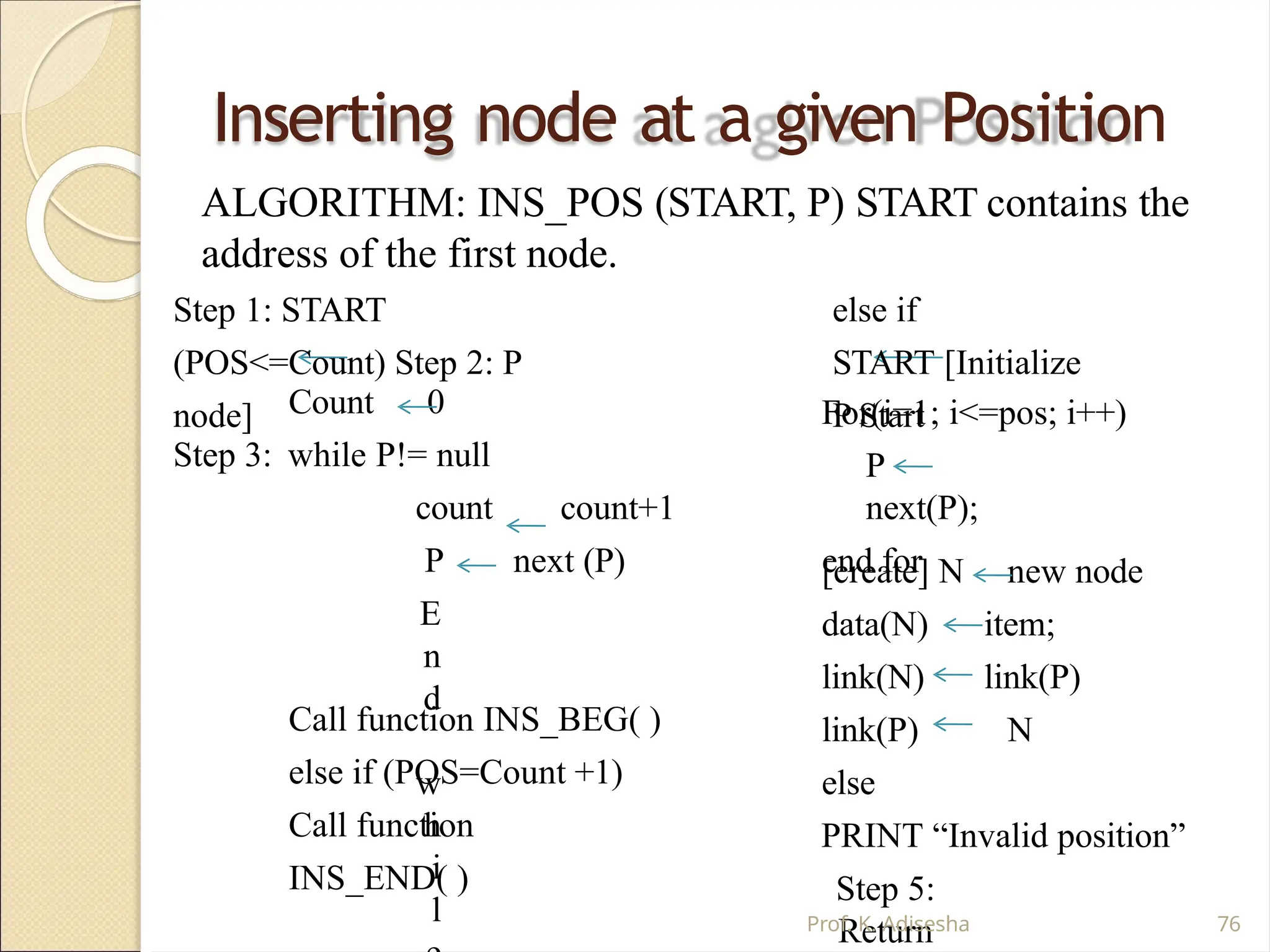 Inserting node at a given Position
count+1
next (P)
Count 0
Step 3: while P!= null
count
P
E
n
d
w
h
i
l
Call function INS_BEG( )
else if (POS=Count +1)
Call function
INS_END( )
For(i=1; i<=pos; i++)
P
next(P);
end for new node
item;
link(P)
N
[create] N
data(N)
link(N)
link(P)
else
PRINT “Invalid position”
Step 5:
Return
ALGORITHM: INS_POS (START, P) START contains the
address of the first node.
Step 1: START else if
(POS<=Count) Step 2: P START [Initialize
node] P Start
Prof. K. Adisesha 76
 