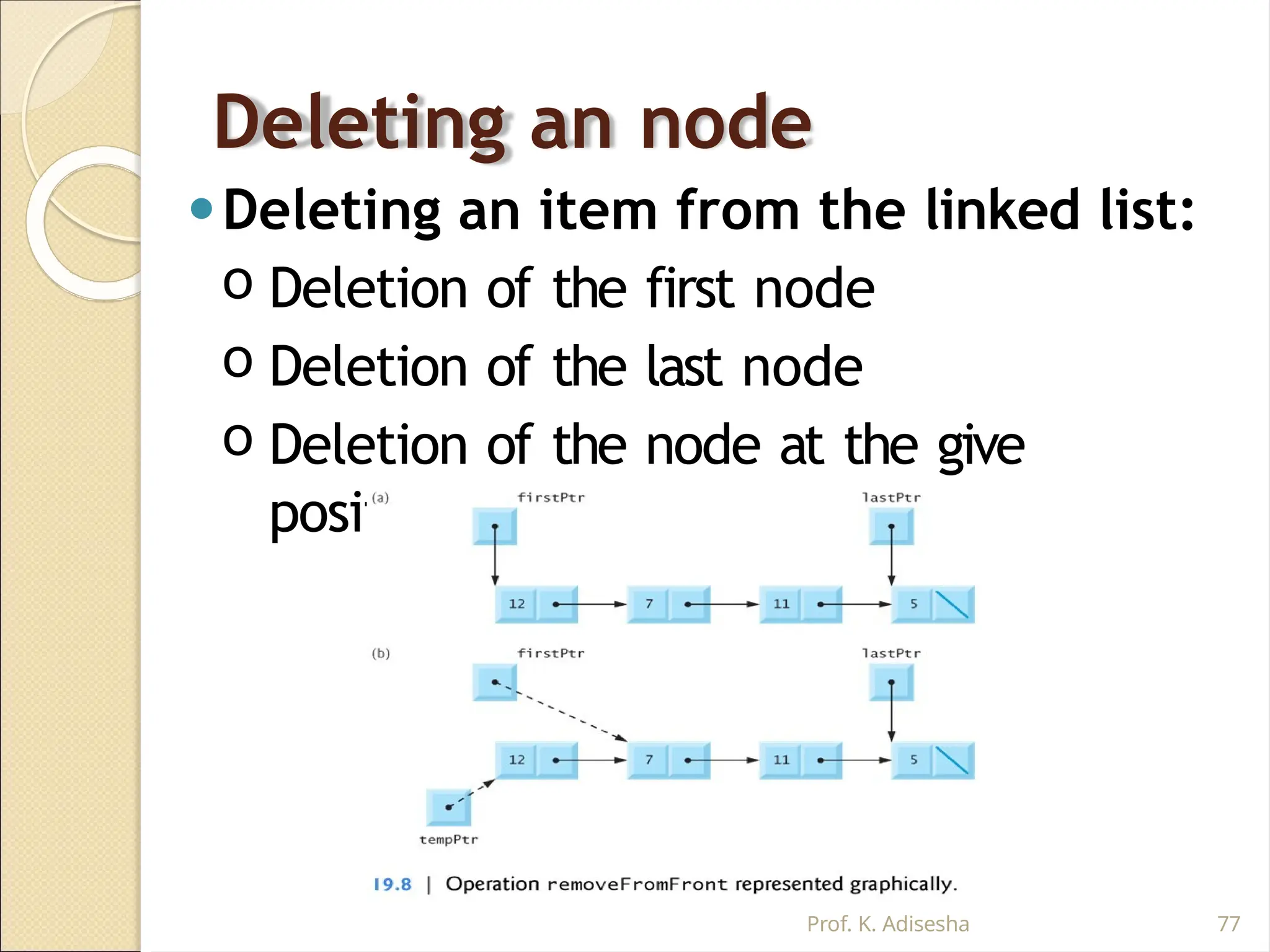 Deleting an node
⚫Deleting an item from the linked list:
o Deletion of the first node
o Deletion of the last node
o Deletion of the node at the give
position
Prof. K. Adisesha 77
 