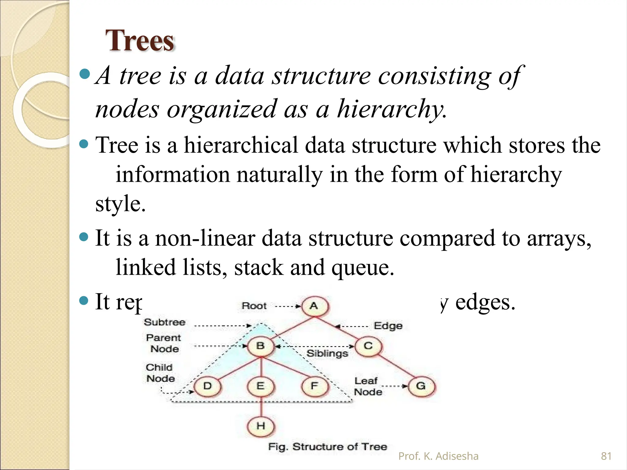 Trees
⚫A tree is a data structure consisting of
nodes organized as a hierarchy.
⚫ Tree is a hierarchical data structure which stores the
information naturally in the form of hierarchy
style.
⚫ It is a non-linear data structure compared to arrays,
linked lists, stack and queue.
⚫ It represents the nodes connected by edges.
Prof. K. Adisesha 81
 