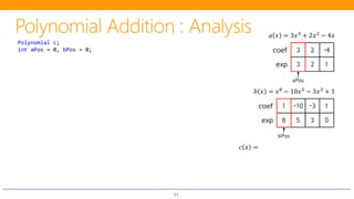 11
Polynomial c;
int aPos = 0, bPos = 0; 3 2 -4coef
3 2 1exp
𝑎𝑎 𝑥𝑥 = 3𝑥𝑥3 + 2𝑥𝑥2 − 4𝑥𝑥
1 -10 -3 1coef
8 5 3 0exp
𝑏𝑏 𝑥𝑥 = 𝑥𝑥8 − 10𝑥𝑥5 − 3𝑥𝑥3 + 1
aPos
bPos
𝑐𝑐 𝑥𝑥 = 𝑥𝑥8
− 10𝑥𝑥5
+ 2𝑥𝑥2
− 4𝑥𝑥 + 1
 