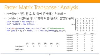 29
row col value
smArray[0] 0 0 15
smArray[1] 0 3 22
smArray[2] 0 5 -15
smArray[3] 1 1 11
smArray[4] 1 2 3
smArray[5] 2 3 -6
smArray[6] 4 0 91
smArray[7] 5 2 28
int* rowSize = new int[cols];
int* rowStart = new int[cols];
std::fill(rowSize, rowSize + cols, 0); // Initialization
for (int i = 0; i < terms; i++) rowSize[smArray[i].col]++;
[0] [1] [2] [3] [4] [5]
rowSize = 0 0 0 0 0 0
rowStart =
 