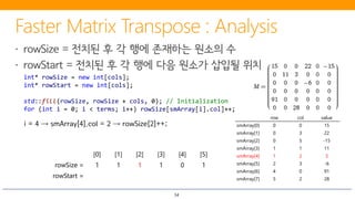 34
row col value
smArray[0] 0 0 15
smArray[1] 0 3 22
smArray[2] 0 5 -15
smArray[3] 1 1 11
smArray[4] 1 2 3
smArray[5] 2 3 -6
smArray[6] 4 0 91
smArray[7] 5 2 28
int* rowSize = new int[cols];
int* rowStart = new int[cols];
std::fill(rowSize, rowSize + cols, 0); // Initialization
for (int i = 0; i < terms; i++) rowSize[smArray[i].col]++;
[0] [1] [2] [3] [4] [5]
rowSize = 1 1 1 1 0 1
rowStart =
i = 4 → smArray[4].col = 2 → rowSize[2]++;
 