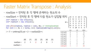 37
row col value
smArray[0] 0 0 15
smArray[1] 0 3 22
smArray[2] 0 5 -15
smArray[3] 1 1 11
smArray[4] 1 2 3
smArray[5] 2 3 -6
smArray[6] 4 0 91
smArray[7] 5 2 28
int* rowSize = new int[cols];
int* rowStart = new int[cols];
std::fill(rowSize, rowSize + cols, 0); // Initialization
for (int i = 0; i < terms; i++) rowSize[smArray[i].col]++;
[0] [1] [2] [3] [4] [5]
rowSize = 2 1 2 2 0 1
rowStart =
i = 7 → smArray[7].col = 2 → rowSize[2]++;
 