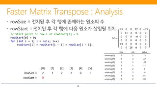 38
row col value
smArray[0] 0 0 15
smArray[1] 0 3 22
smArray[2] 0 5 -15
smArray[3] 1 1 11
smArray[4] 1 2 3
smArray[5] 2 3 -6
smArray[6] 4 0 91
smArray[7] 5 2 28
// Start point of row i of rowStart[i] = b
rowStart[0] = 0;
for (int i = 1; i < cols; i++)
rowStart[i] = rowStart[i - 1] + rowSize[i - 1];
[0] [1] [2] [3] [4] [5]
rowSize = 2 1 2 2 0 1
rowStart = 0
 