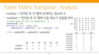41
row col value
smArray[0] 0 0 15
smArray[1] 0 3 22
smArray[2] 0 5 -15
smArray[3] 1 1 11
smArray[4] 1 2 3
smArray[5] 2 3 -6
smArray[6] 4 0 91
smArray[7] 5 2 28
// Start point of row i of rowStart[i] = b
rowStart[0] = 0;
for (int i = 1; i < cols; i++)
rowStart[i] = rowStart[i - 1] + rowSize[i - 1];
[0] [1] [2] [3] [4] [5]
rowSize = 2 1 2 2 0 1
rowStart = 0 2 3 5
i = 3 → rowStart[3] = rowStart[2] + rowSize[2];
 
